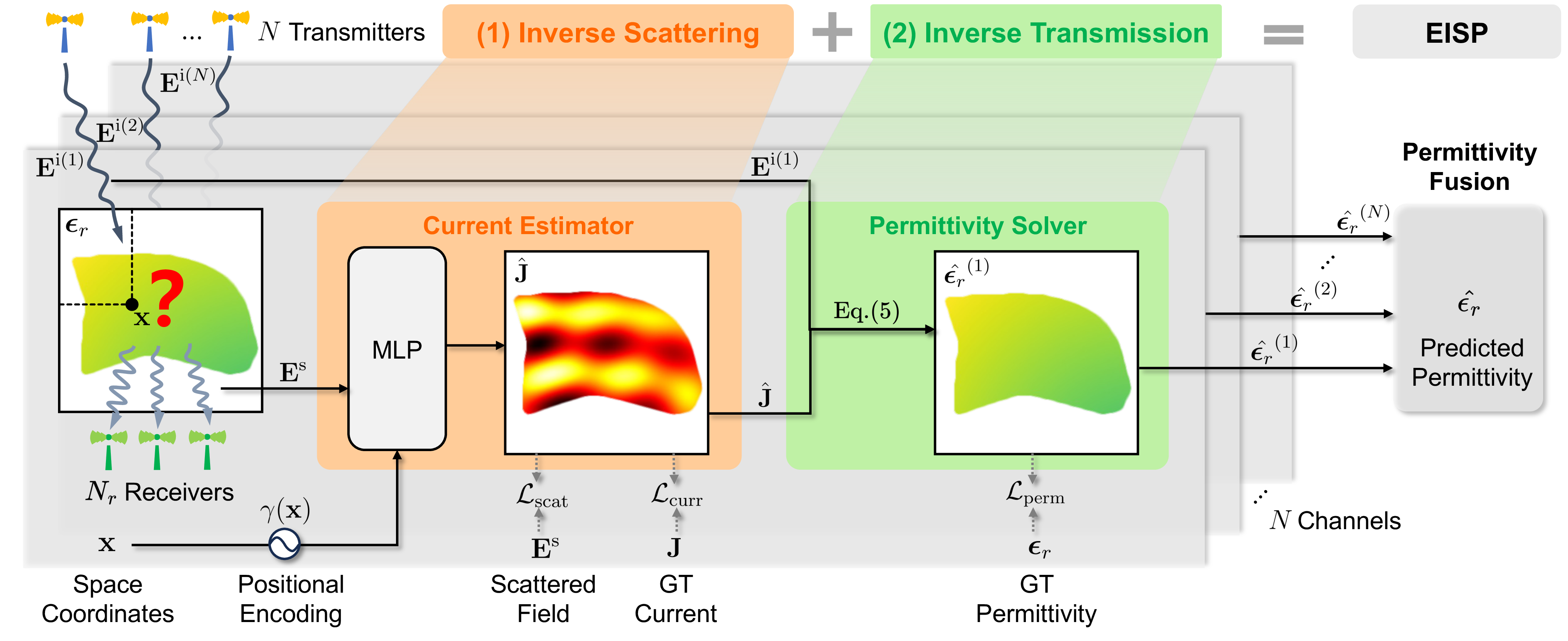 Method Figure