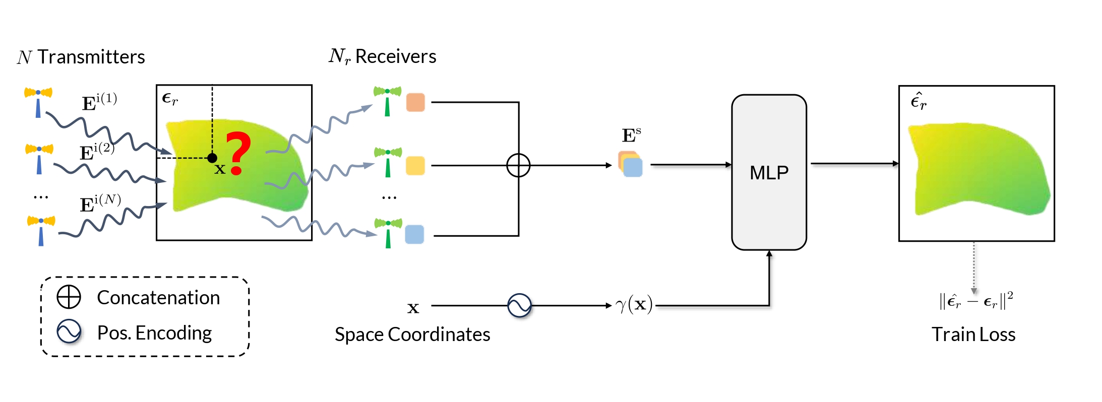 Method Figure