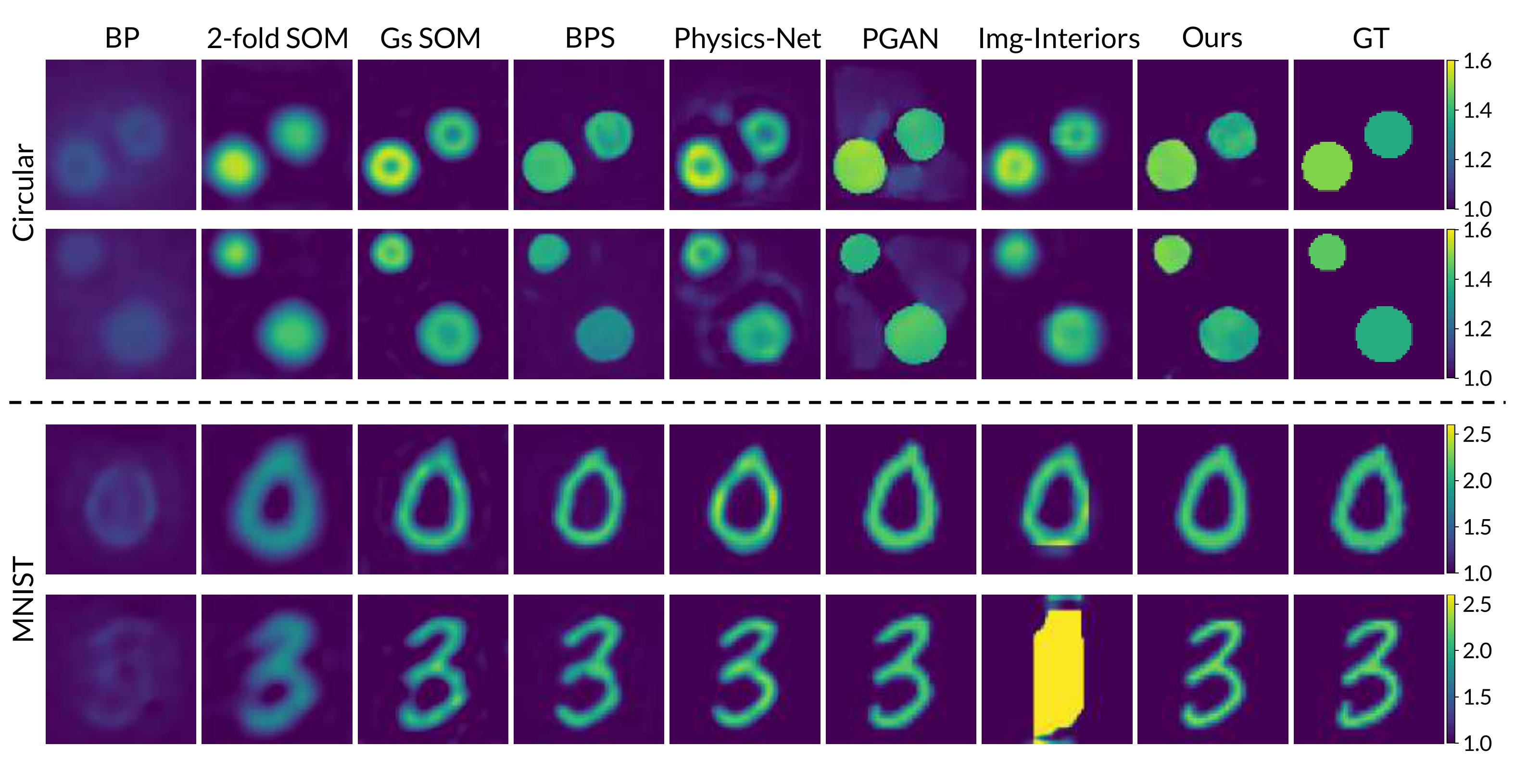 Quantitative Results (Multi-Transmitter)